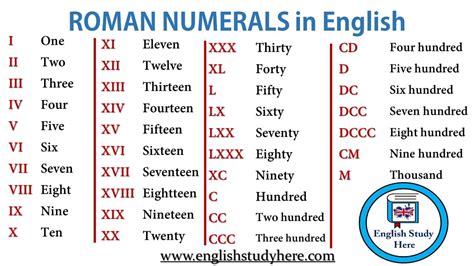 XXXI Roman Numerals In Numbers 